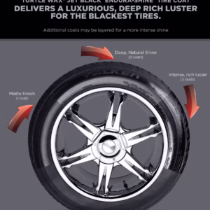 Turtle Wax Jet Black Endura-Shine Tire Coat Kit