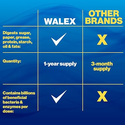 Walex Bio-Active Septic Tank Treatment Drop-ins - 12 pack5 Walex Bio-Active Septic Tank Treatment Drop-ins - 12 pack
